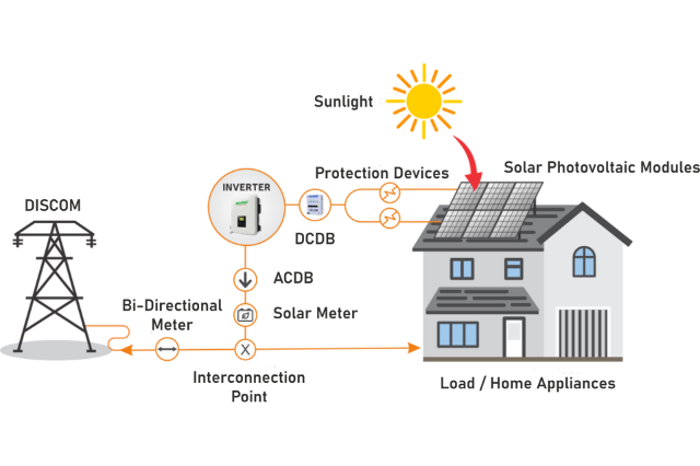 Residential-Solar