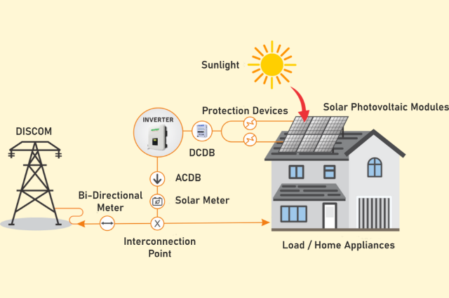 Residential Solar